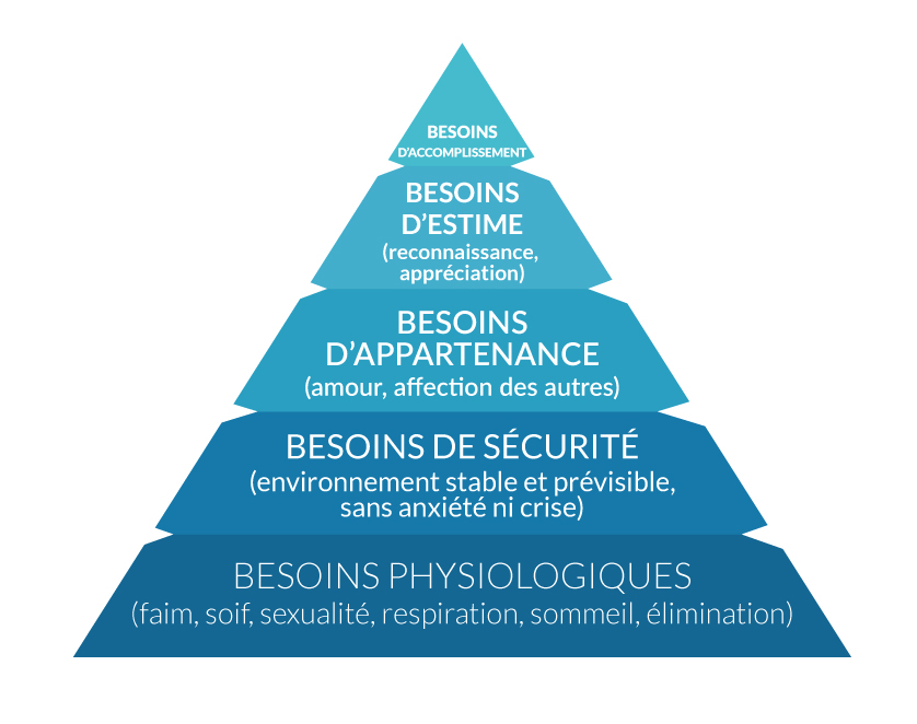 pyramide-de-maslow-definition